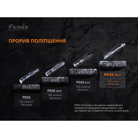 PD35V30 Ліхтар ручний Fenix PD35 V3.0